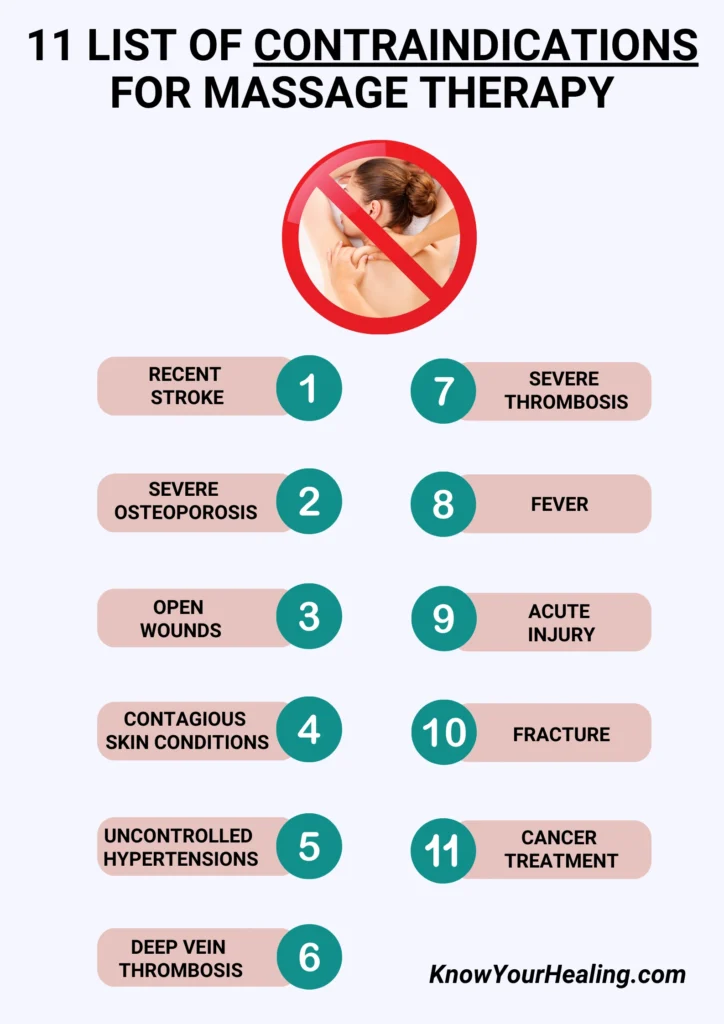 List-of-Contraindications-for-Massage-Therapy