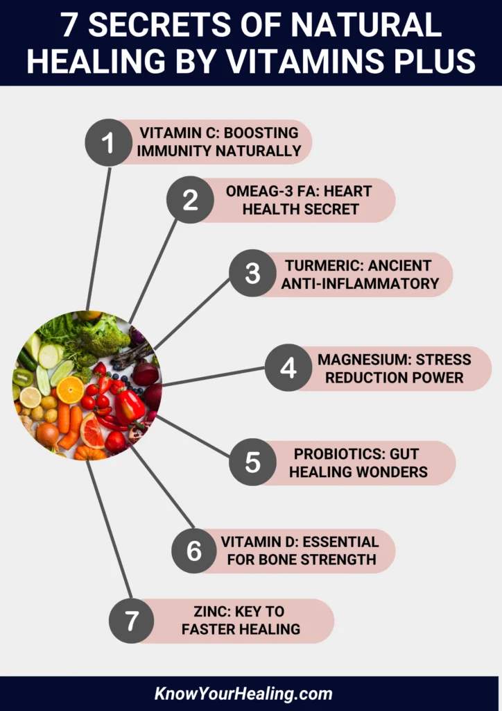 Natural-Healing-by-Vitamins-Plus