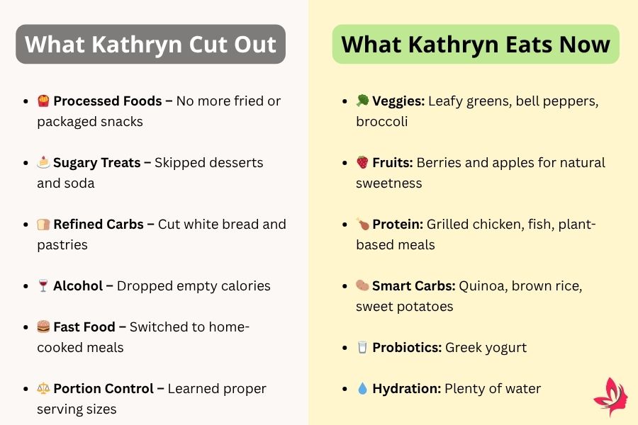 kathryn southern charm weight loss