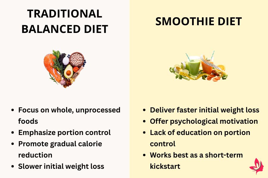 smoothie diet